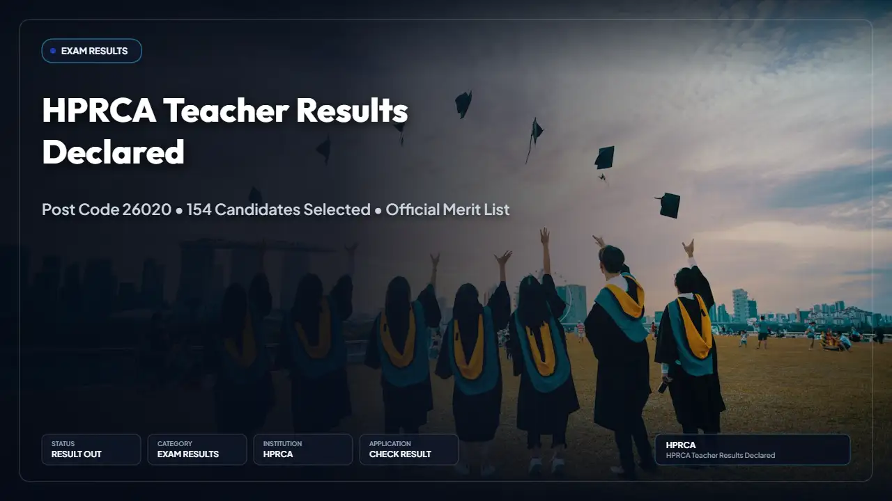 HPRCA Teacher Commerce Final Result 2026 Out — 154 Selected for Post Code 26020